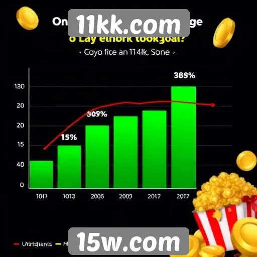Estatísticas de usuários ativos em 11kk.com